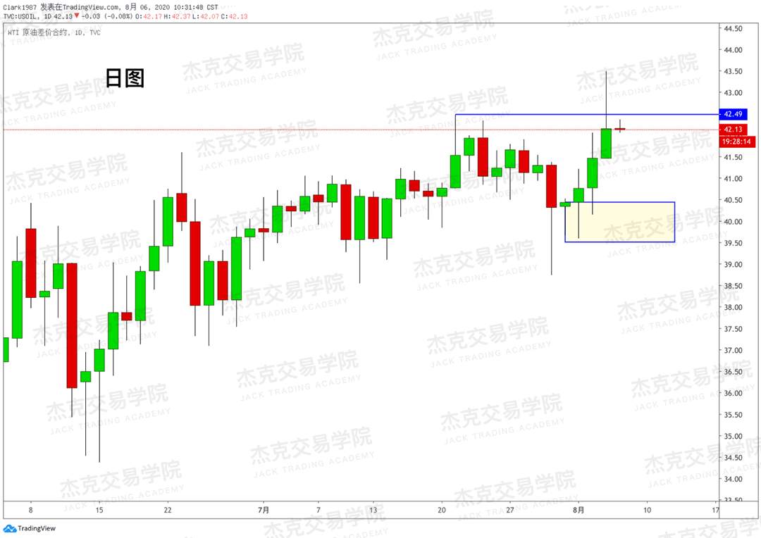 [8月6日策略]黄金/原油/英镑/欧元/美日/澳元/标普/BTC/BCH