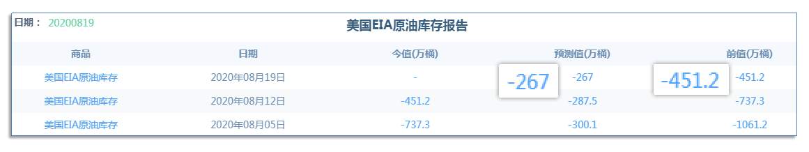 8.19早茶：黄金、白银上涨受阻遇调整，小时级别上涨趋势未改