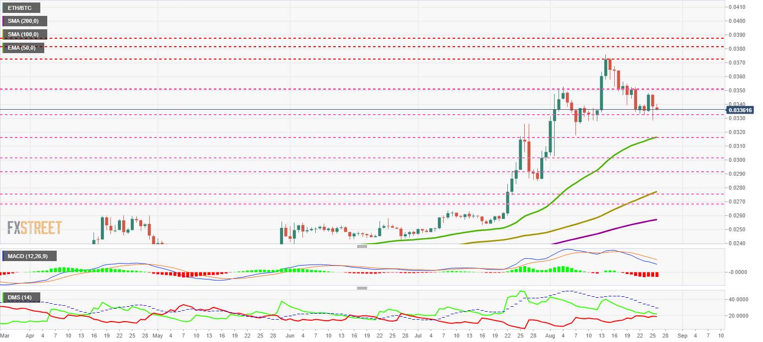 Top 3 Price Prediction Bitcoin, Ethereum, Ripple: Time to rally? IMF hints crypto is “next step of money”