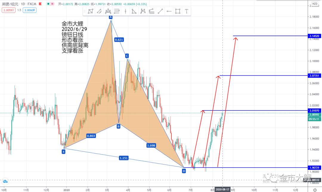 8.17第八期月交易计划之外汇交易布局十一