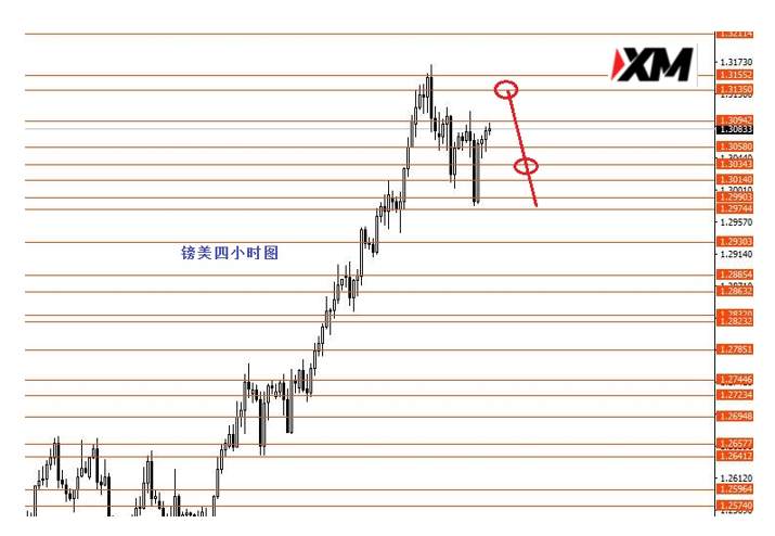 XM汇评 – 美元指数短线继续区间震荡