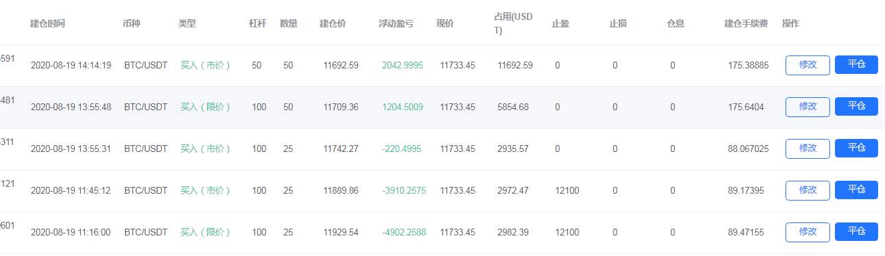 比特币这是一波诱空行情吗？下跌后继续补仓多单！