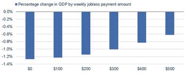 Another Tricky Day: Dissecting July’s Labor Market Report
