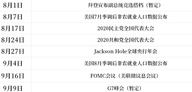 黄金：今日一决生死？别急，下周更精彩！