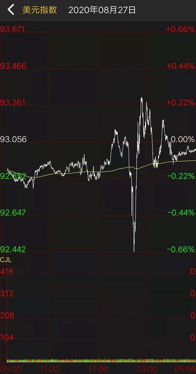 重磅突发！鲍威尔宣布美联储重大政策调整，金融市场巨震！黄金白银出现“过山车”行情！