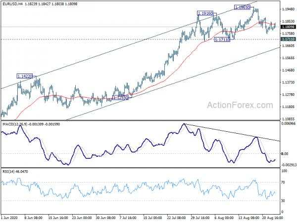 EUR/USD Mid-Day Outlook