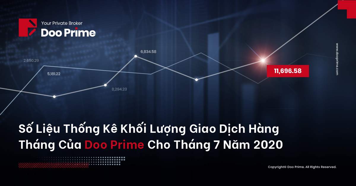 Thống kê khối lượng giao dịch hàng tháng của Doo Prime cho tháng 7 năm 2020:
