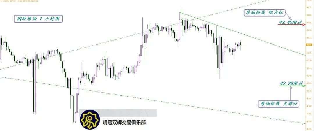 2020.8.28黄金原油外汇交易策略