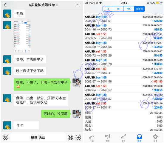 白灵雁：8.8非农之后下周一行情展望，本周交易回顾