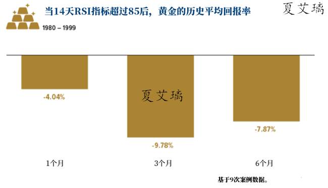 夏艾璃：一夜之间遭遇疯狂抛售！黄金多头凉了？新的涨势即将来临