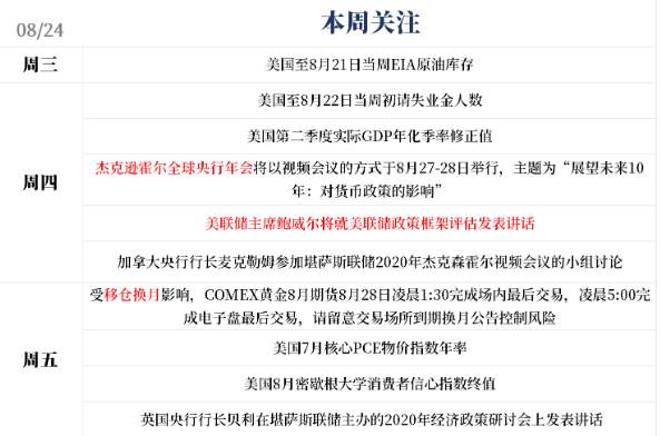圣杰良金:黄金1955是否是催化剂