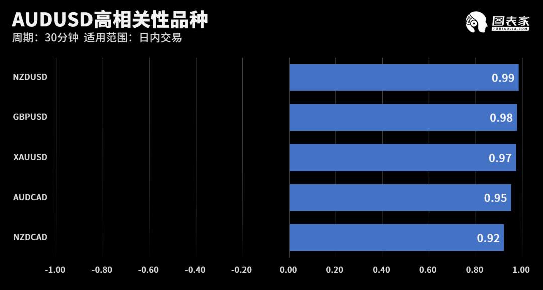 【WisunoFX斯瑞 技术图表】今日交易策略提醒