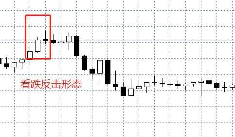 汇课堂：手把手教你如何看K线涨跌？附30多张K线形态对比图 （K线连载四）