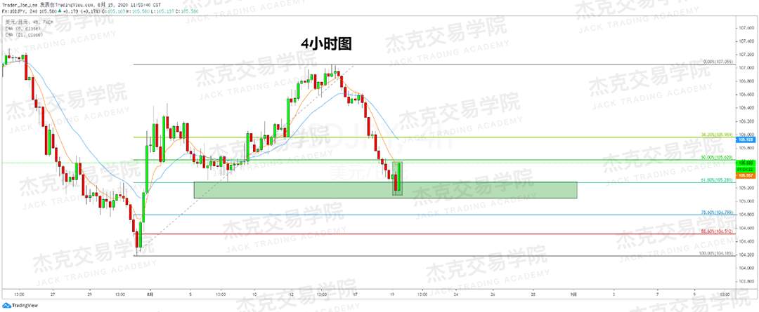 [8月19日策略]黄金/原油/英镑/欧元/美日/澳元/标普/BTC/BCH
