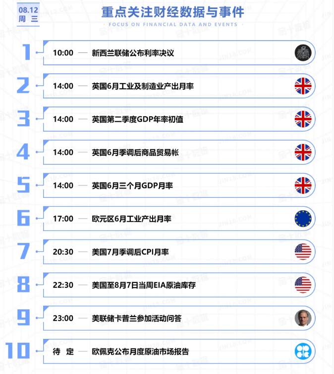 恒指8.12日预测及建议分享
