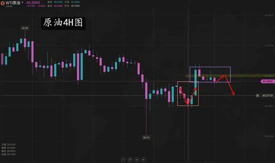 夏黛清：8.4黄金冲出震荡迎多头，原油策略未改