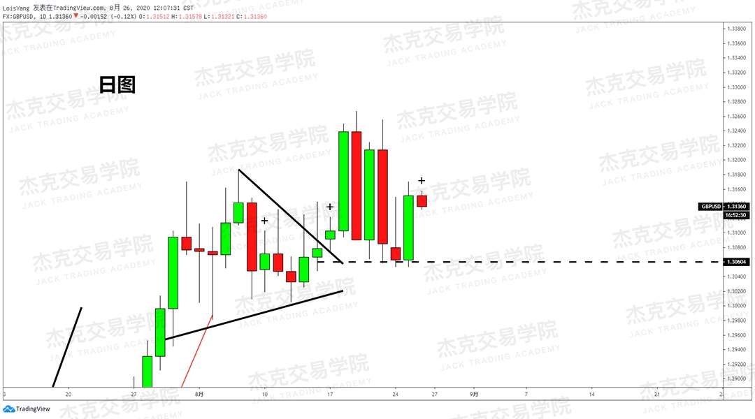 [8月26日策略]黄金/原油/英镑/欧元/美日/澳元/标普/BTC/BCH