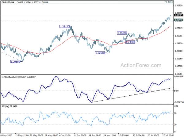 Risk Sentiments Weaken on Record GDP Contractions, Canadian Follow Oil Lower