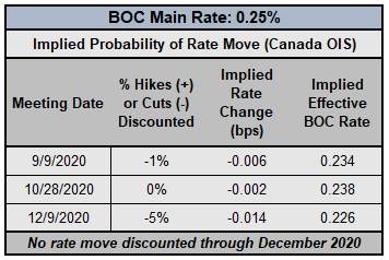 Canadian Dollar Forecast: Loonie Liftoff or Letdown? Levels for USD/CAD & CAD/JPY