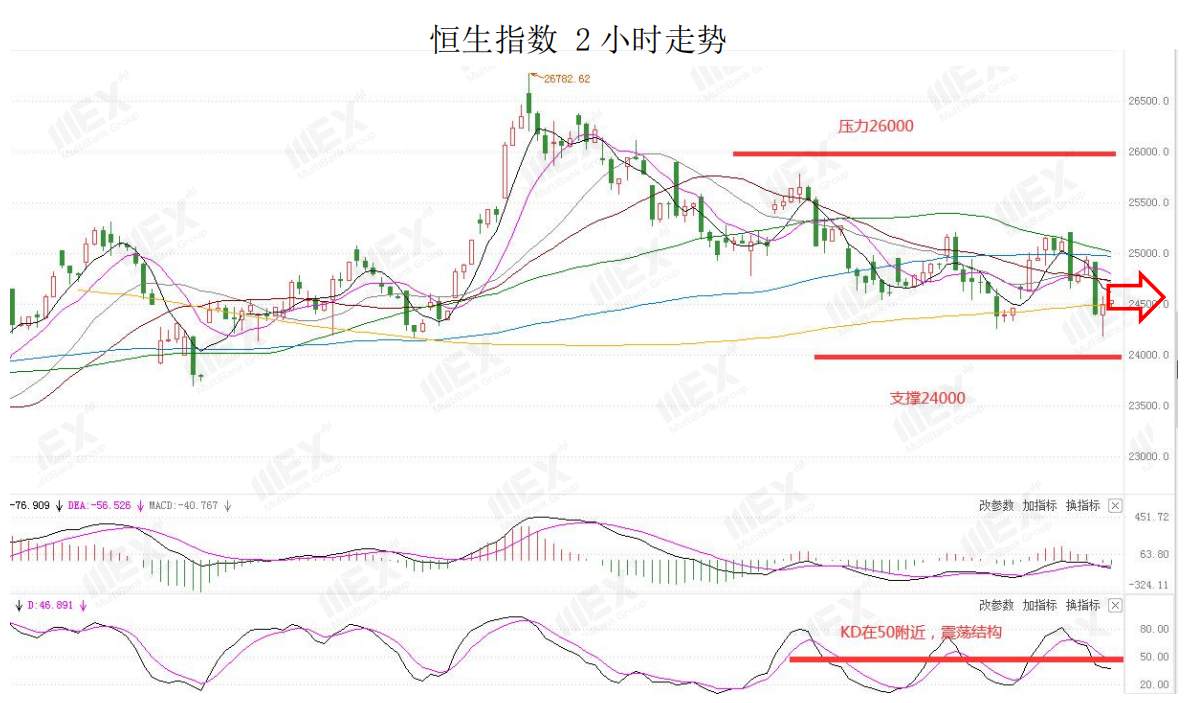 MEXGroup：非农远超预期美元企稳，金价退守