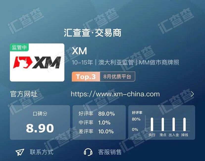 知名平台商引爆口碑榜，迎来史上最高关注！