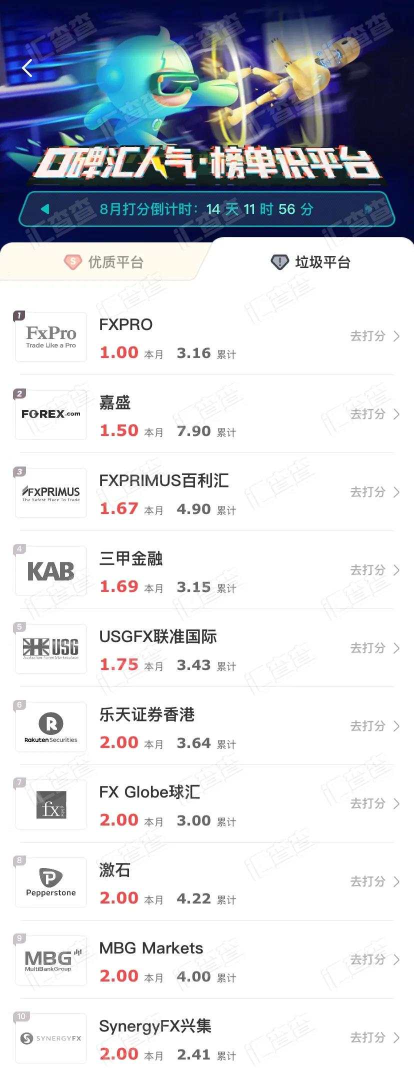 知名平台商引爆口碑榜，迎来史上最高关注！