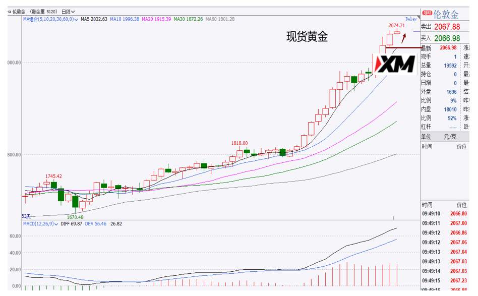 XM汇评 – 非农来袭，美元、欧美、美日、黄金、原油交易策略
