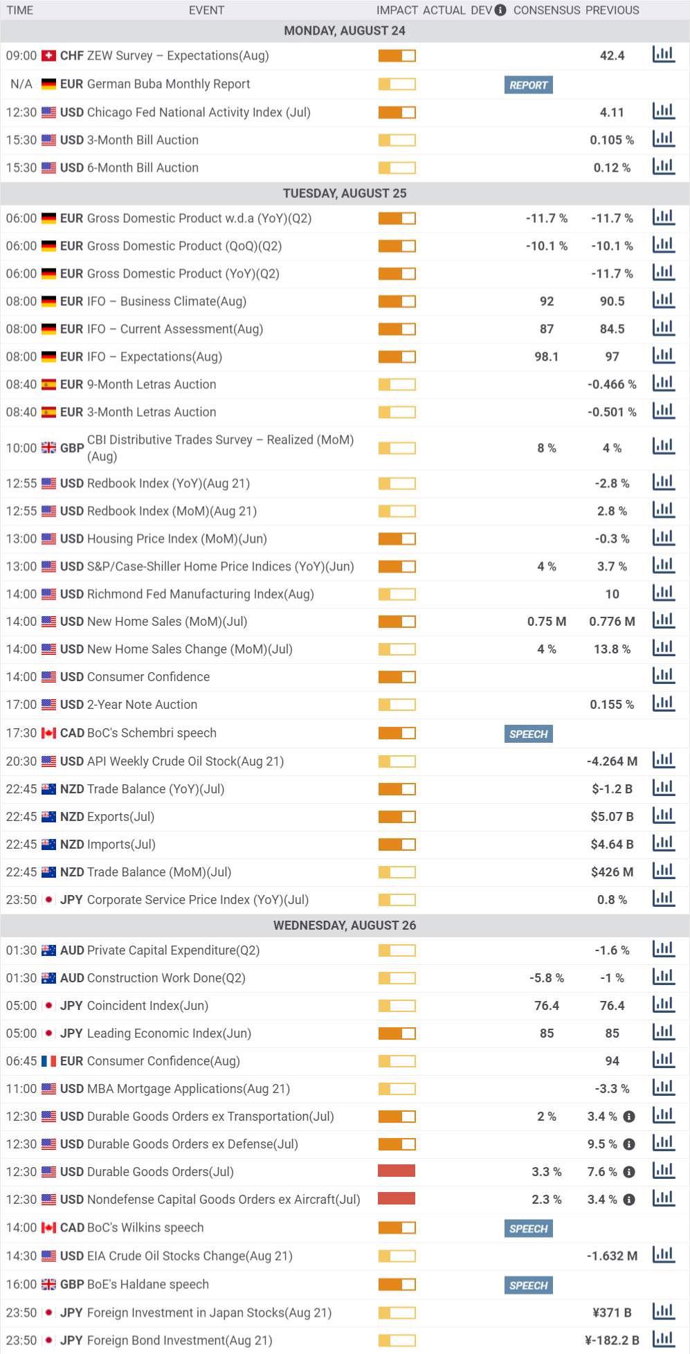 Daily Market Report - 24th Aug 2020