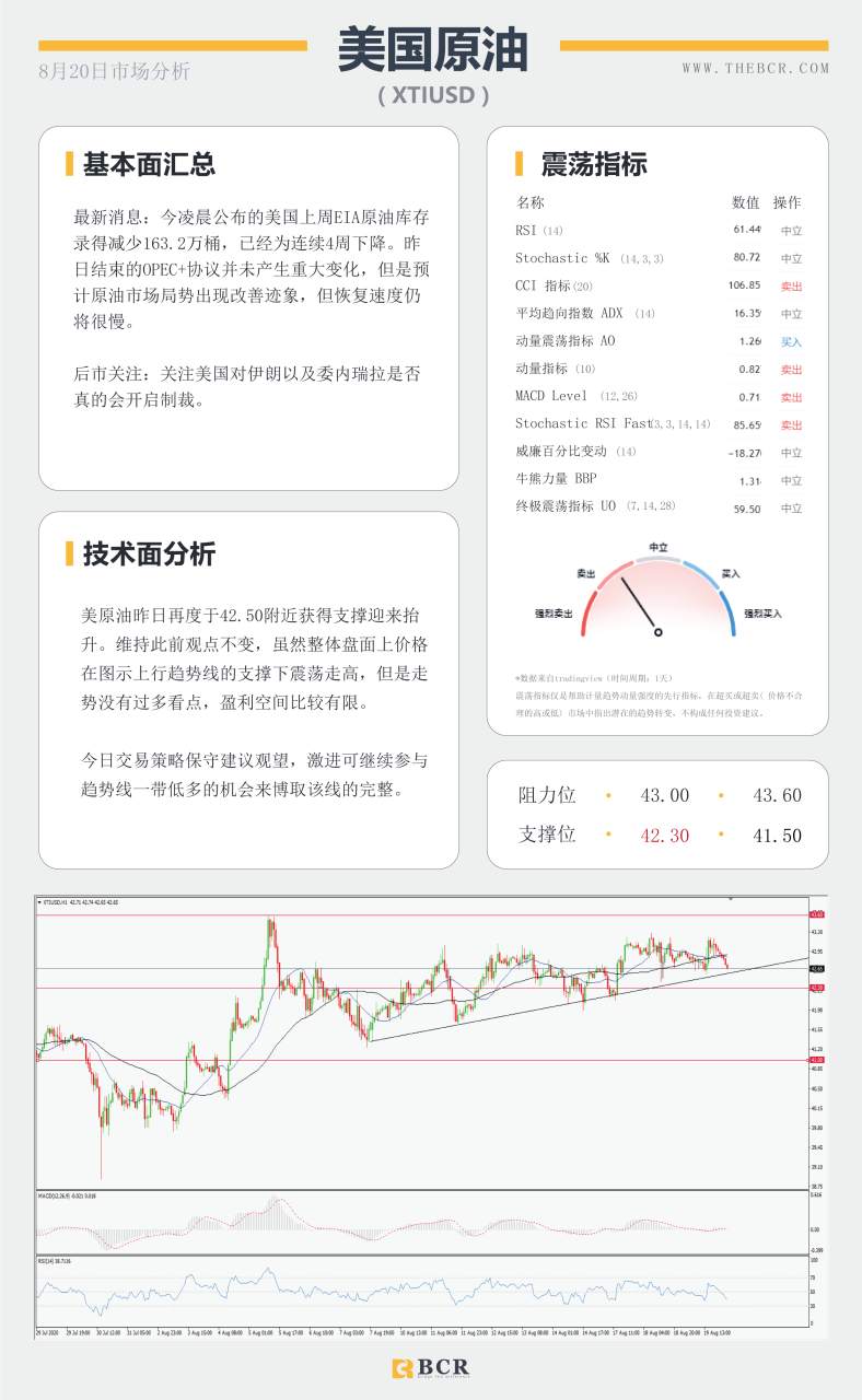 【BCR今日市场分析2020.08.20】FOMC纪要引爆市场，美元兴奋迎来反击