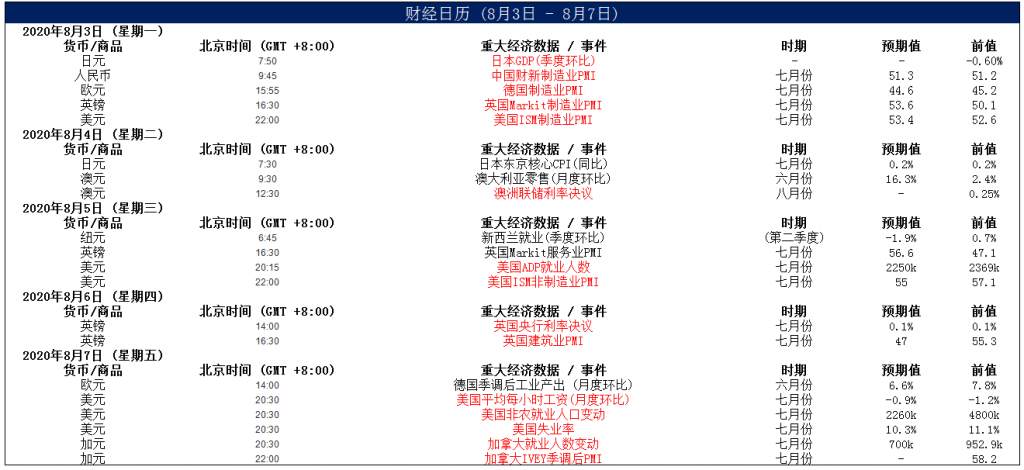 MEXGroup：晚间专题技术报告2020-08-04