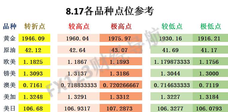 FX123外汇策略：原油上个交易日低点仅差0.05