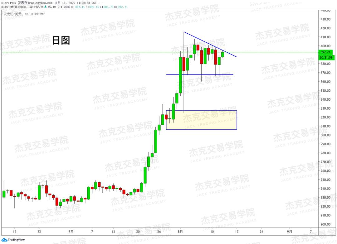 [8月18日策略]黄金/原油/英镑/欧元/美日/澳元/标普/BTC/BCH