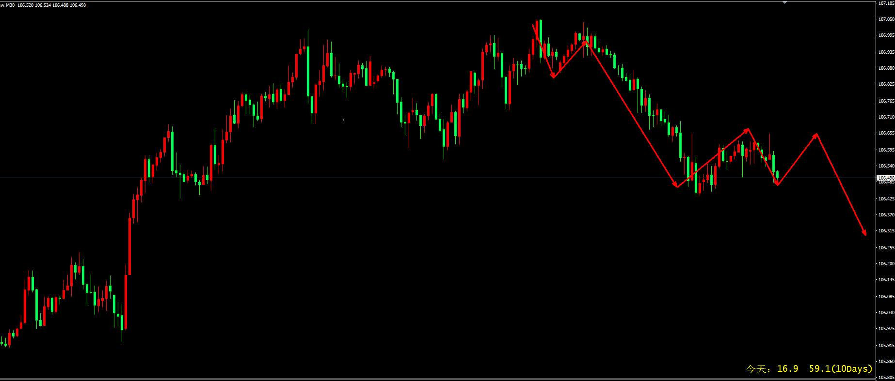 三大央行纪要来袭，全球央行年会和OPEC+会议成市场焦点