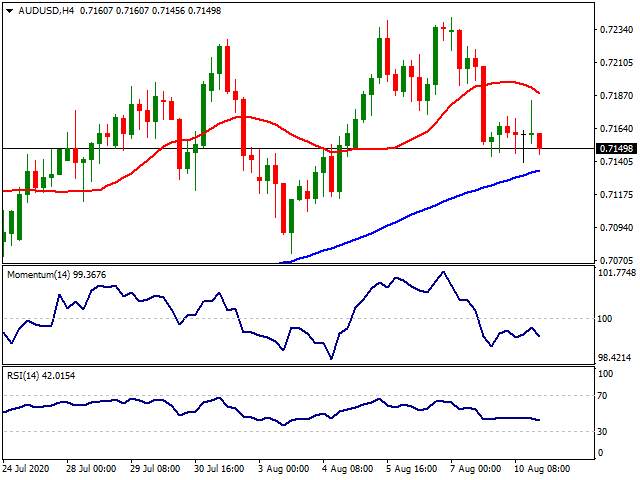 Daily Market Report - 11th Aug 2020