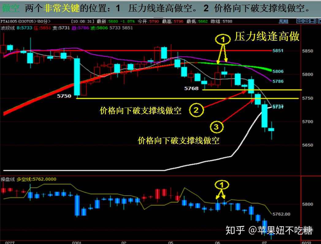 该如何在期货市场中赚到一千万？