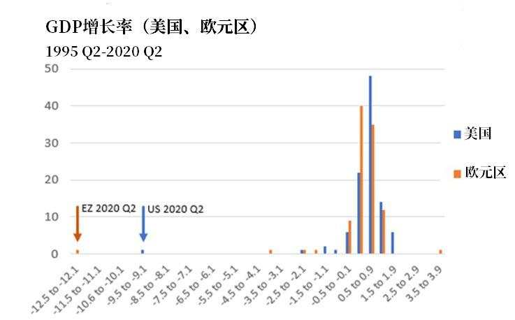 【热点追踪】无惧“黑天鹅”？警惕失控泡沫下的尾部风险