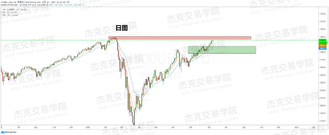 [8月11日策略]黄金/原油/英镑/欧元/美日/澳元/标普/BTC/BCH