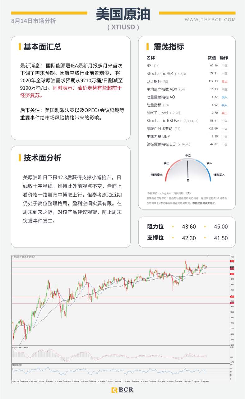 【BCR今日市场分析2020.08.14】美元带领汇市扭捏震荡，IEA提醒油市溢价风险