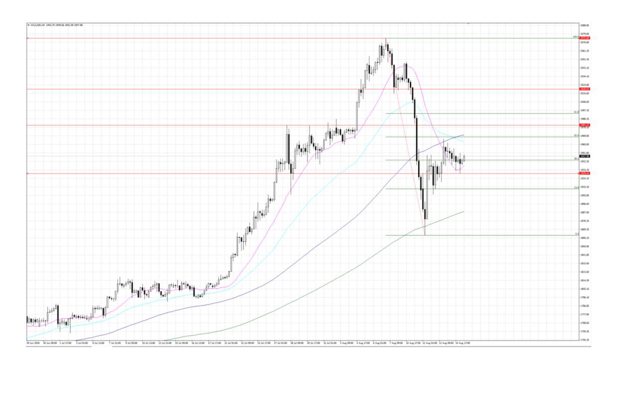 Market Insights 17 August 2020