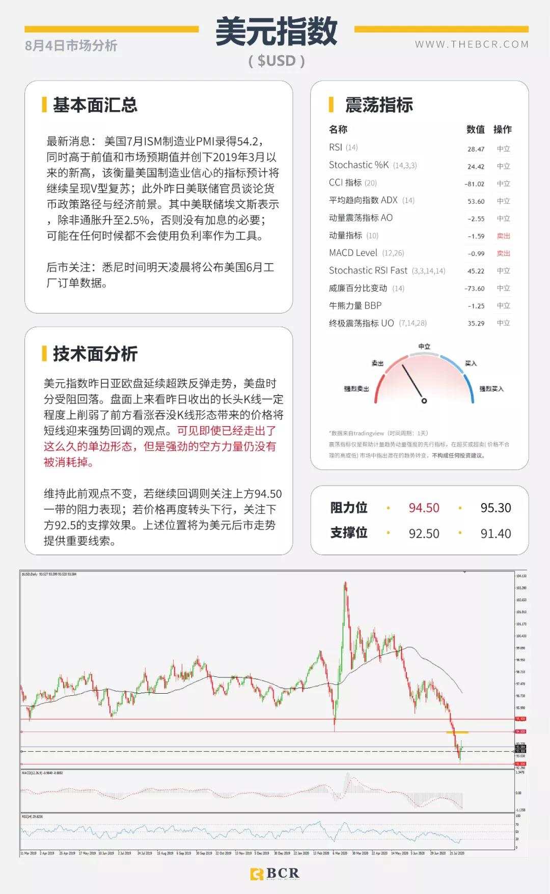 BCR8.4日货币、黄金、原油市场分析