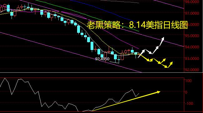 老黑策略：8.14外汇分析策略