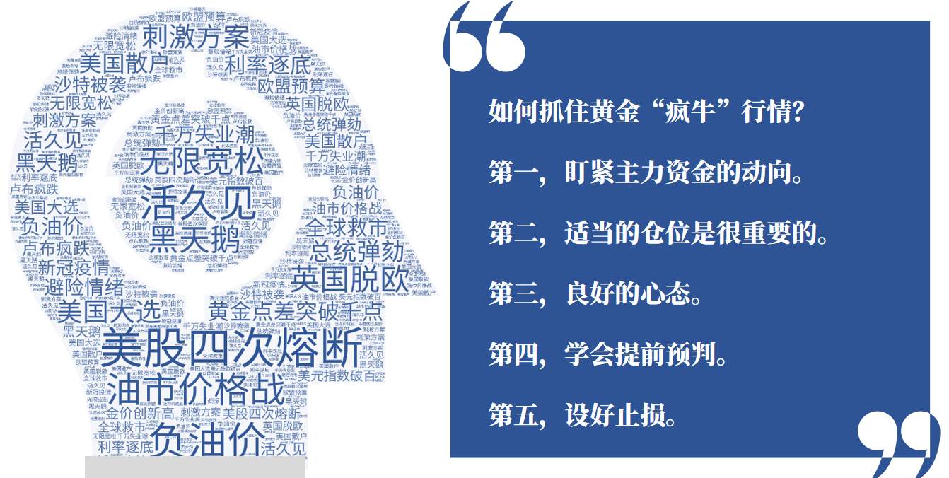 金价正悄悄回落！本周黄金还值得投吗?