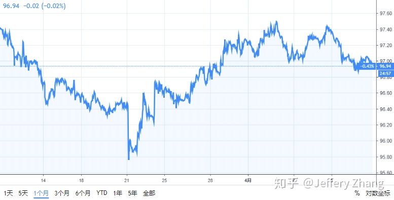 8队长交易笔记 己亥年三月初六（美元稳吗）