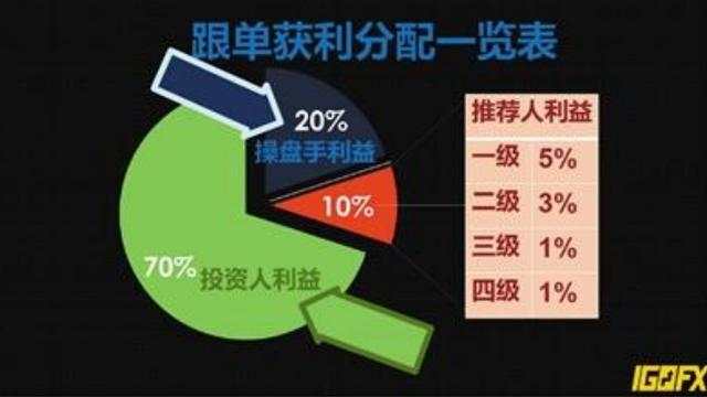 经验分享：外汇平台防跑路指南！