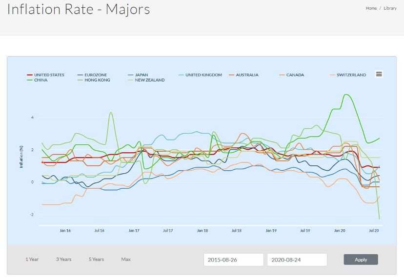 RedstoneFX｜做空澳元兑新西兰元的3个理由