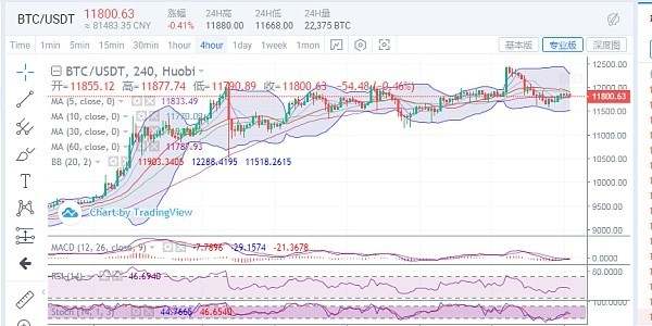 8.21 BTC早间行情分析