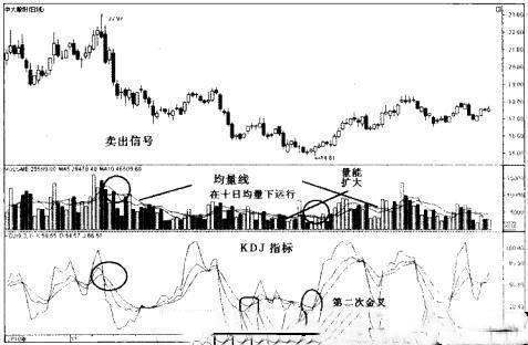 艾博闻：均量线指标教学和均量线指标的计算方法及实战运用