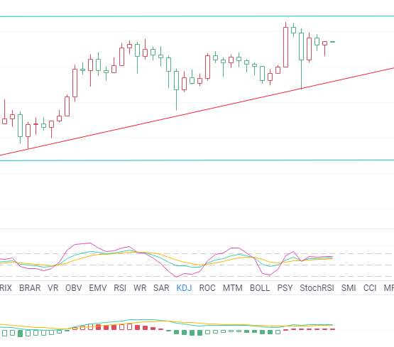 金财币:8:11比特币行情分析 上行乏力 空头会否乘虚而入