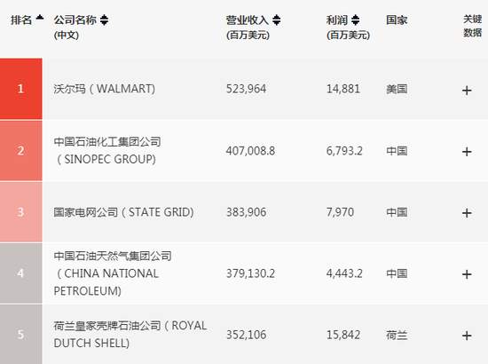 《财富》500强就是一剂经济鸦片，该戒毒了