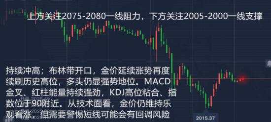 舒鑫欢：黄金非农辉煌已成过去，重点关注下周走势，还会跌吗？